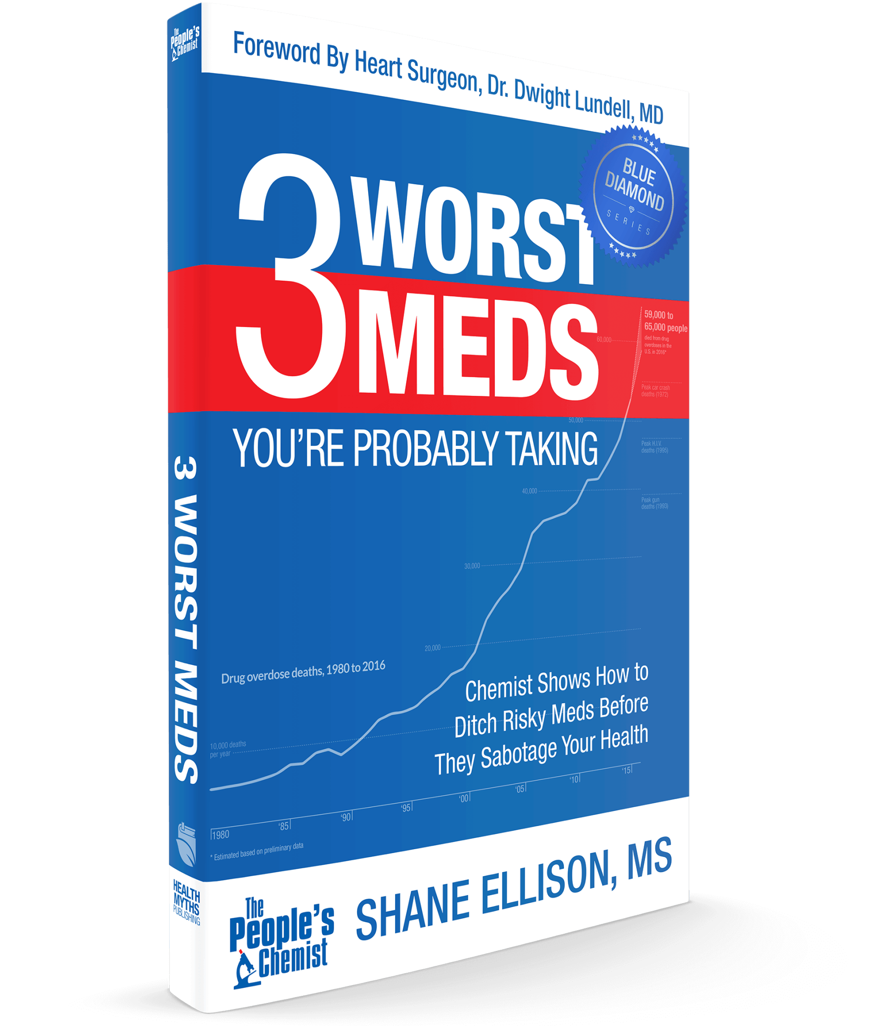 3 Worst Meds - 3 Worst Meds - The People's Chemist - The People's Chemist